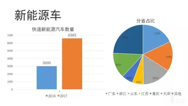 快遞新能源汽車數量.jpg
